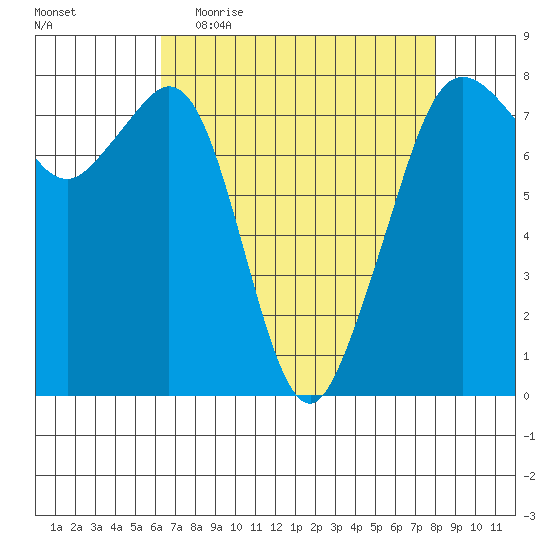 Chuckanut Bay tide chart for Thursday, April 15, 2021