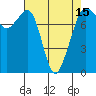 Chuckanut Bay tide chart for Thursday, April 15, 2021