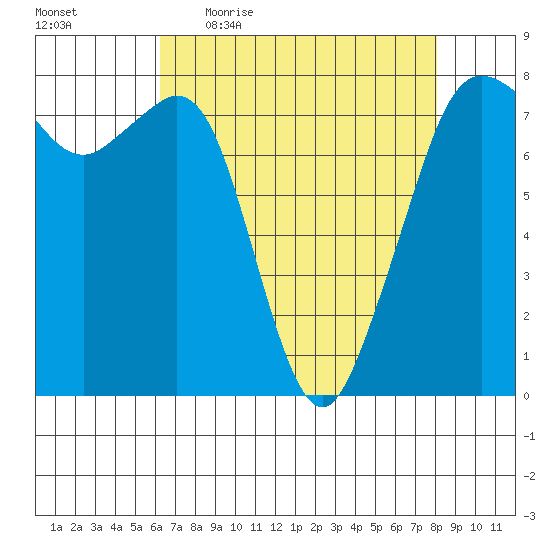 Chuckanut Bay tide chart for Friday, April 16, 2021