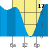 Chuckanut Bay tide chart for Saturday, April 17, 2021
