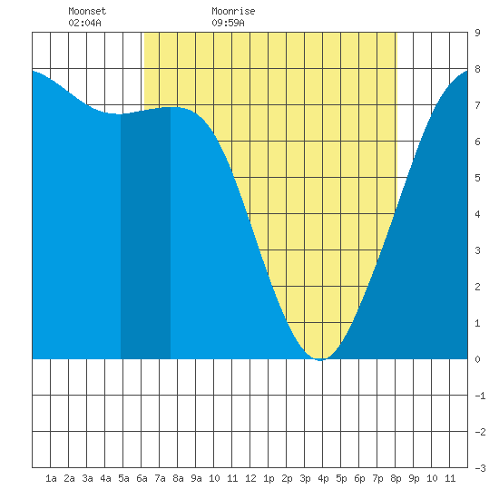 Chuckanut Bay tide chart for Sunday, April 18, 2021