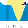 Chuckanut Bay tide chart for Sunday, April 18, 2021