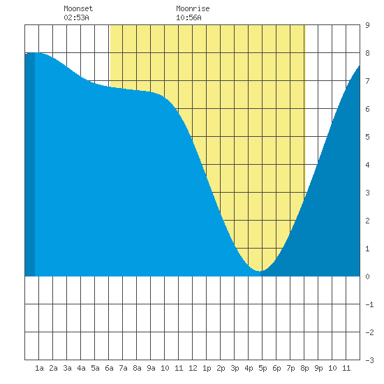 Chuckanut Bay tide chart for Monday, April 19, 2021