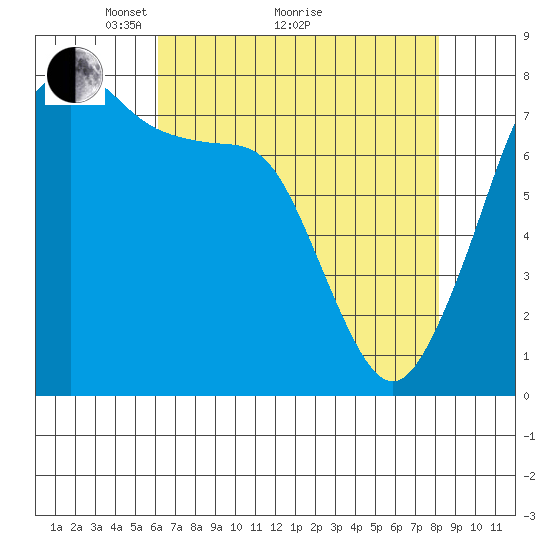 Chuckanut Bay tide chart for Tuesday, April 20, 2021