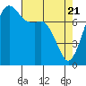 Chuckanut Bay tide chart for Wednesday, April 21, 2021