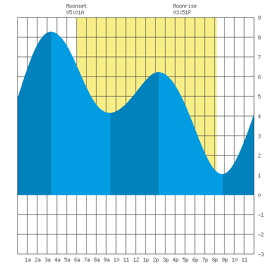 Chuckanut Bay tide chart for Friday, April 23, 2021