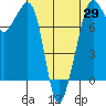 Chuckanut Bay tide chart for Thursday, April 29, 2021