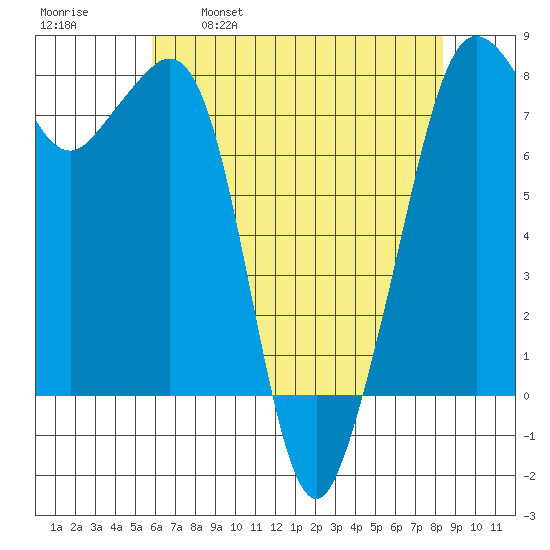 Chuckanut Bay tide chart for Friday, April 30, 2021