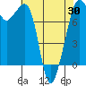 Chuckanut Bay tide chart for Friday, April 30, 2021