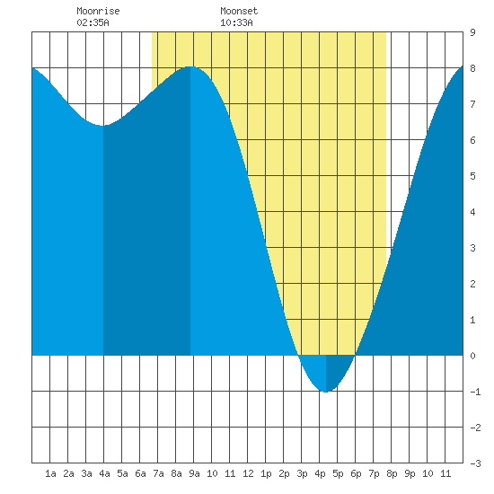 Chuckanut Bay tide chart for Saturday, April 3, 2021
