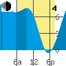 Chuckanut Bay tide chart for Sunday, April 4, 2021