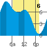 Chuckanut Bay tide chart for Tuesday, April 6, 2021