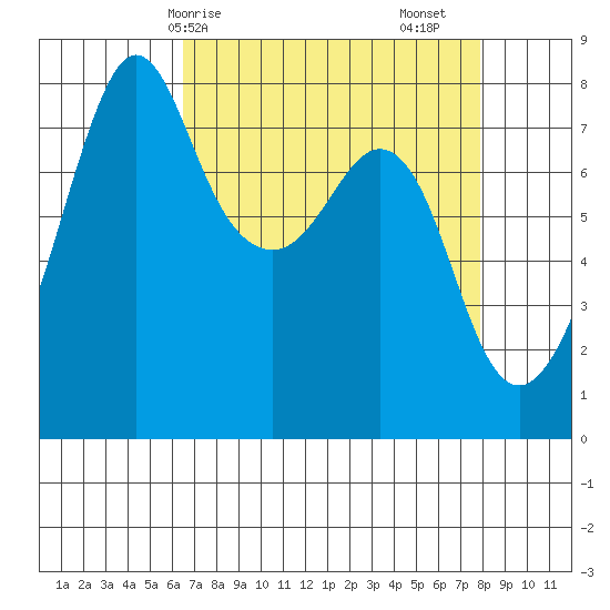 Chuckanut Bay tide chart for Thursday, April 8, 2021