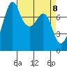 Chuckanut Bay tide chart for Thursday, April 8, 2021