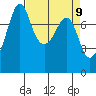 Chuckanut Bay tide chart for Friday, April 9, 2021