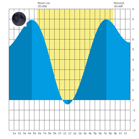 Chuckanut Bay tide chart for Tuesday, May 11, 2021