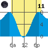 Chuckanut Bay tide chart for Tuesday, May 11, 2021