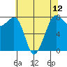 Chuckanut Bay tide chart for Wednesday, May 12, 2021