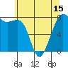 Chuckanut Bay tide chart for Saturday, May 15, 2021