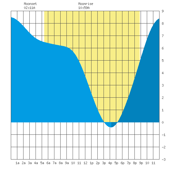 Chuckanut Bay tide chart for Tuesday, May 18, 2021