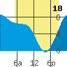 Chuckanut Bay tide chart for Tuesday, May 18, 2021