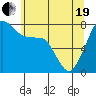 Chuckanut Bay tide chart for Wednesday, May 19, 2021