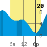 Chuckanut Bay tide chart for Thursday, May 20, 2021