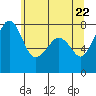 Chuckanut Bay tide chart for Saturday, May 22, 2021