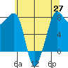 Chuckanut Bay tide chart for Thursday, May 27, 2021
