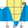 Chuckanut Bay tide chart for Saturday, May 29, 2021