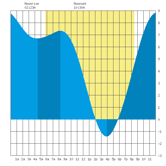 Chuckanut Bay tide chart for Sunday, May 2, 2021
