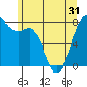 Chuckanut Bay tide chart for Monday, May 31, 2021