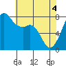 Chuckanut Bay tide chart for Tuesday, May 4, 2021