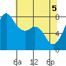 Chuckanut Bay tide chart for Wednesday, May 5, 2021