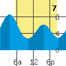Chuckanut Bay tide chart for Friday, May 7, 2021