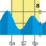 Chuckanut Bay tide chart for Saturday, May 8, 2021