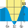 Chuckanut Bay tide chart for Friday, June 11, 2021
