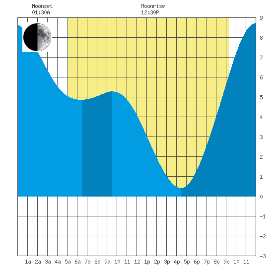 Chuckanut Bay tide chart for Thursday, June 17, 2021