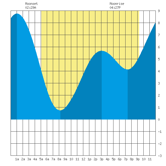 Chuckanut Bay tide chart for Sunday, June 20, 2021
