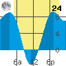 Chuckanut Bay tide chart for Thursday, June 24, 2021