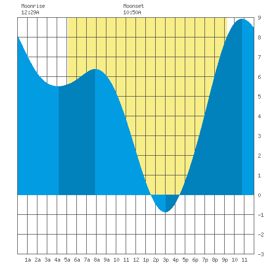 Chuckanut Bay tide chart for Tuesday, June 29, 2021