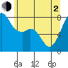 Chuckanut Bay tide chart for Wednesday, June 2, 2021
