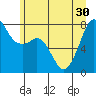 Chuckanut Bay tide chart for Wednesday, June 30, 2021
