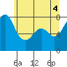 Chuckanut Bay tide chart for Friday, June 4, 2021