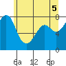 Chuckanut Bay tide chart for Saturday, June 5, 2021