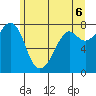Chuckanut Bay tide chart for Sunday, June 6, 2021