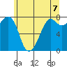 Chuckanut Bay tide chart for Monday, June 7, 2021