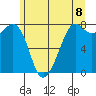 Chuckanut Bay tide chart for Tuesday, June 8, 2021