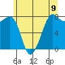 Chuckanut Bay tide chart for Wednesday, June 9, 2021