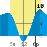 Chuckanut Bay tide chart for Saturday, July 10, 2021